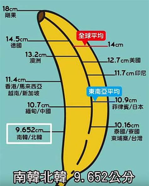 男生 陰莖|男性陰莖長度多長才正常？陰莖長短對性生活有影響嗎？想變長又。